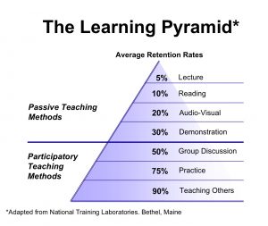 The-Learning-Pyramid2013